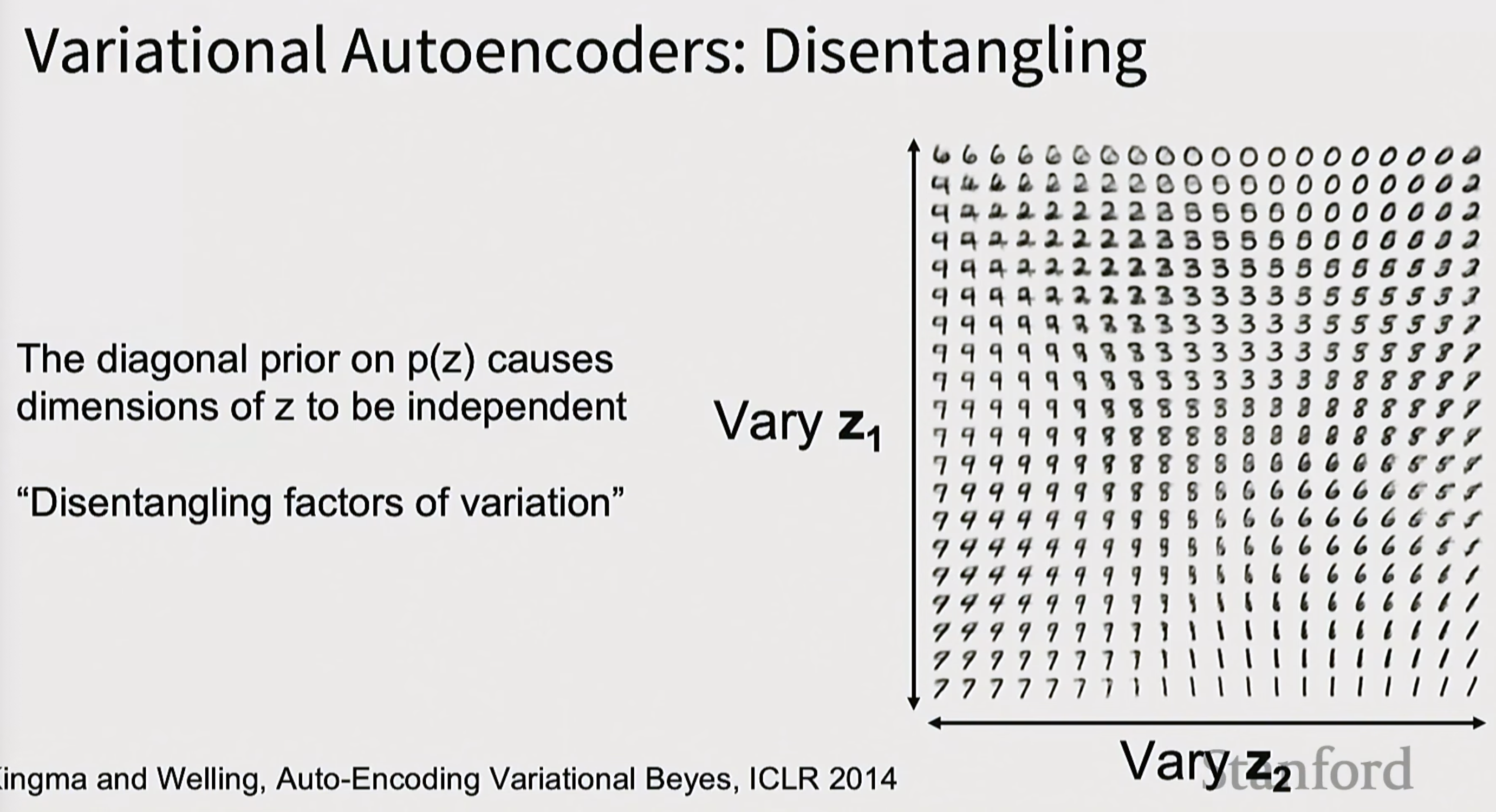 Auto-Encoding Variational Bayes, ICLR 2014.